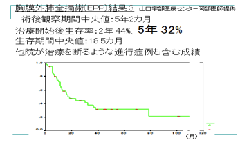 胸膜中皮腫の治療　手術（外科治療）と生存率について