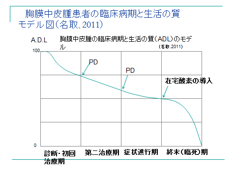 胸膜中皮腫の病期（ステージ）と生活の特徴