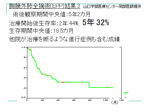 胸膜中皮腫の治療　手術（外科治療）と生存率について