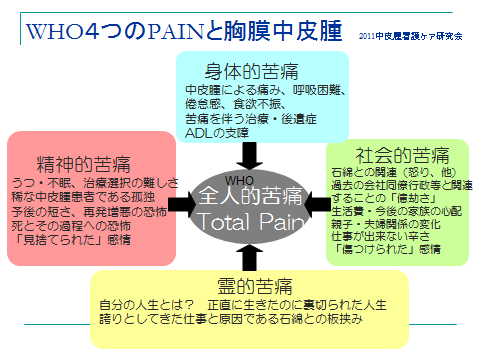 胸膜中皮腫の緩和医療（緩和ケア）について