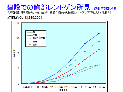 石綿関連疾患とは