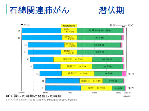 石綿関連疾患とは