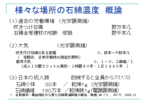 様々な場所の石綿濃度