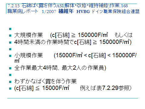 様々な場所の石綿濃度