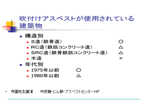 阪神・淡路大震災の石綿濃度の推定