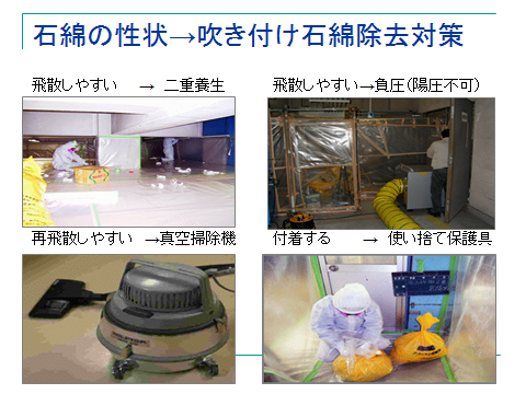 石綿飛散と二次飛散